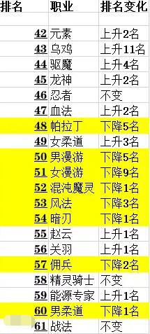 地下城私服辅助能玩吗 地下城私服辅助能玩吗